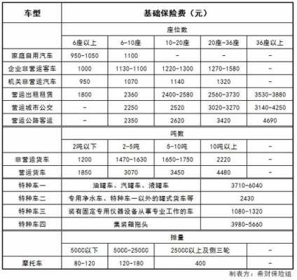 二手汽车交强险多少钱（二手汽车交强险多少钱一年2023年）