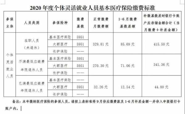 2021昆明市灵活就业医保缴费查询？昆明医疗保险查询