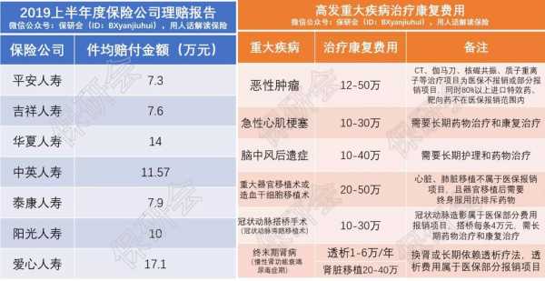 重疾保险多少钱一年（重疾保险多少钱一年交）