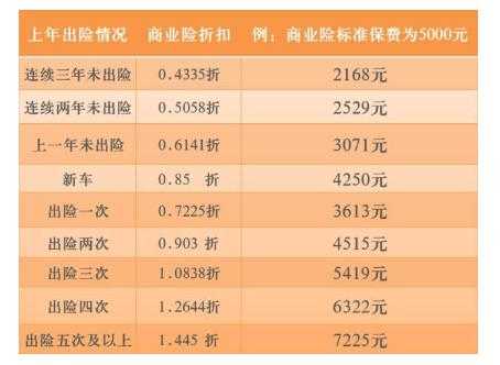 最低的商业险多少（最低的商业险多少钱）