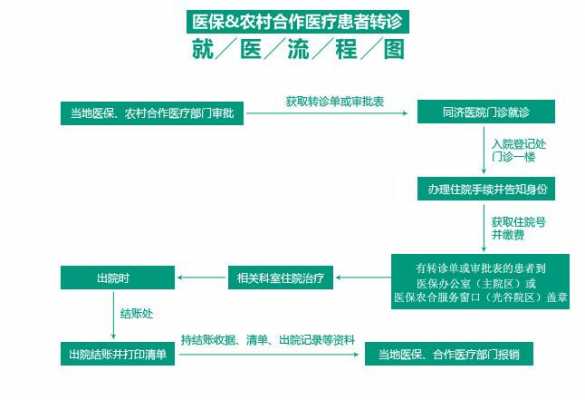 新农合卡丢了怎么办理流程？农村医疗保险卡丢了怎么补办