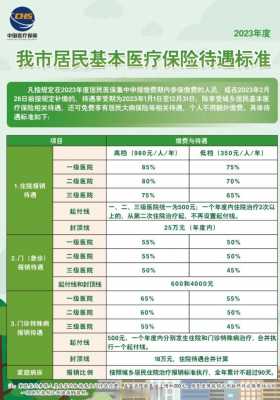 天津城乡居民医疗保险缴费标准？天津城镇居民医疗保险