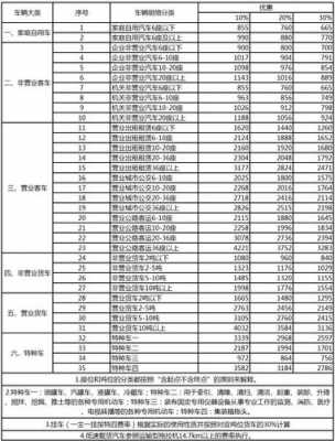 关于五年车交强险多少钱的信息