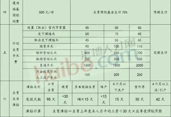 流产领生育金多少钱（流产生育金多少钱一个月）