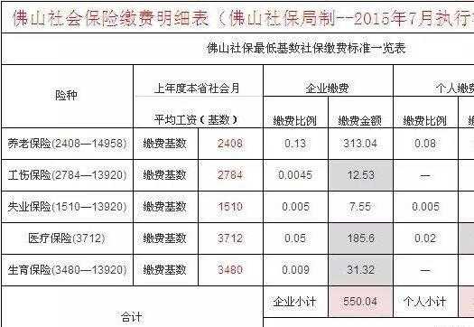 社保至少要交多少年（自己可以缴纳社保吗）