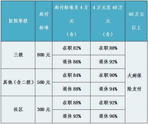 退休人员的基本医疗保险如何缴纳？退休医疗保险缴费
