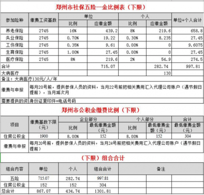 郑州市社保交费多少钱（郑州市今年社保要多少钱怎么交）