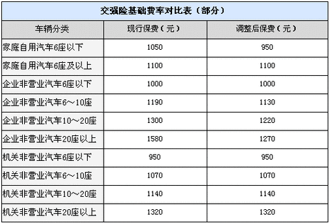 交强险第二年交多少（交强险第二年怎么算的）