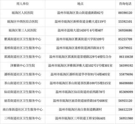 温州一医上班时间查询？温州医疗保险查询