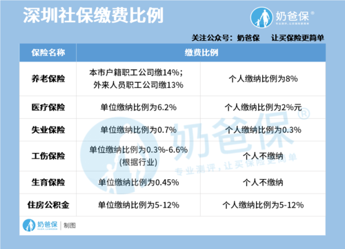 有多少公司不交社保（有多少企业不交社保）