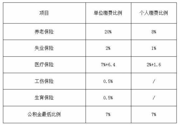 胶州五险一金多少钱（五险一金一年大概交多少钱）