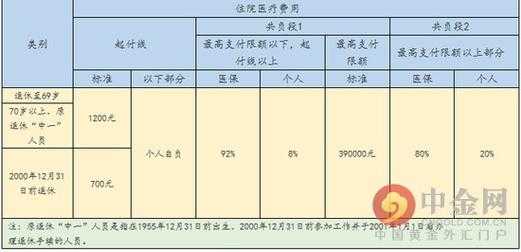 2024年的居民医保开始缴费了吗？医疗保险缴费比例2016