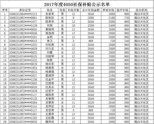 社保补贴多少钱（4050社保补贴多少钱）