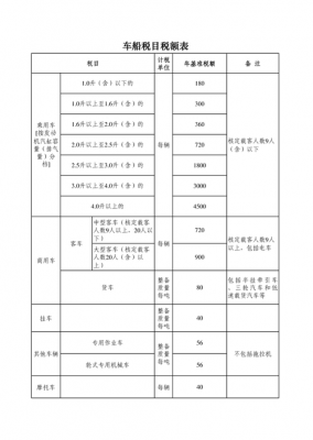 车船税交强险多少钱（交强险多少钱一年含车船税的）