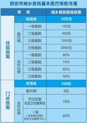 医保一次性付清划算还是分期划算？社会医疗保险的特点