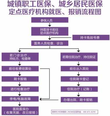 生孩子医保报销流程是怎么报的？医疗保险生育报销