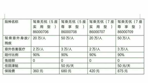乘坐险一般买多少座位（乘坐险一般买多少座位合适）