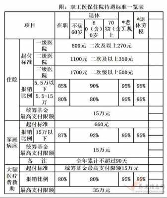 医保出院多长时间报销？职工医疗保险报销时间