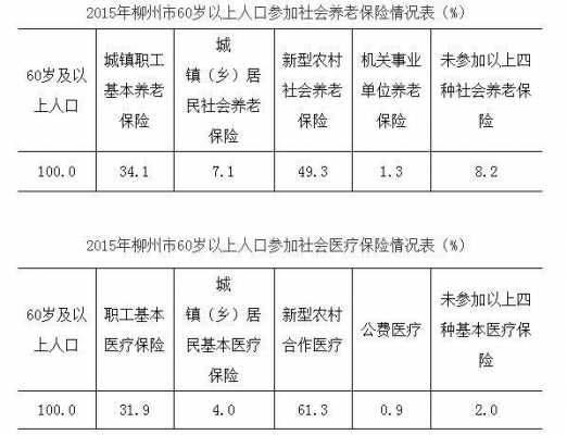 今年柳州养老金是多少（今年柳州养老金是多少钱）