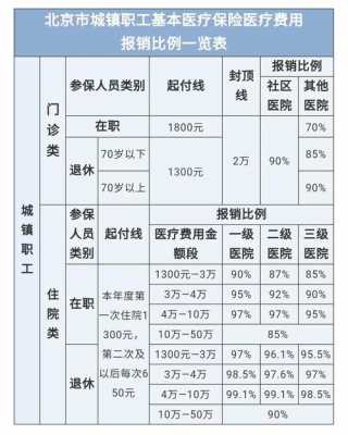 北京医保一个月多少钱（北京医保一个月多少钱能用）