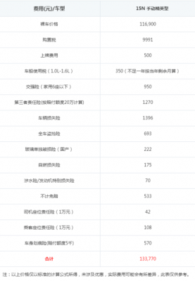 100w的车保险多少钱（轿车100万保险多少钱）