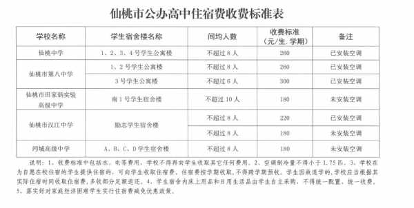黄石水费多少钱一吨（黄石水费收费标准）
