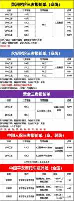 三者险五十万多少钱（三者险五十万的价格）