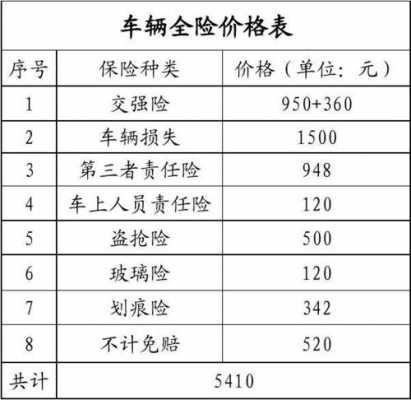 车的全险一年交多少钱（汽车全险一年多钱）