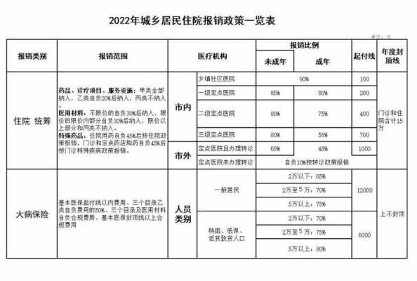低保住院能报多少（低保报销住院费能报多少怎么报）
