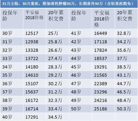 平安福20万保费多少（平安福20万每年交多少保费）