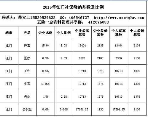 江门社保交多少（江门社保交多少钱一个月2022）