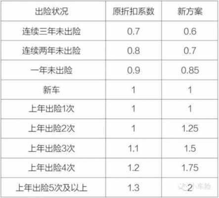 车损险最高赔付多少（车损最高理赔多少）
