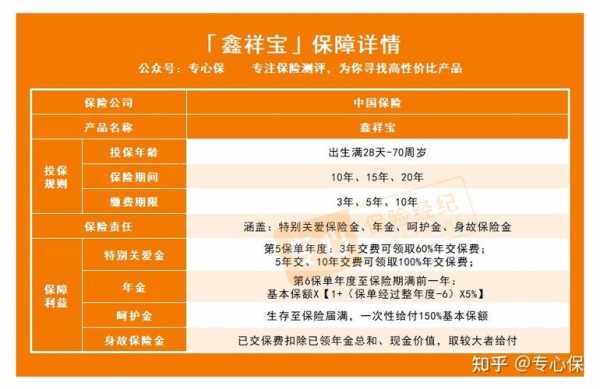 鑫祥首年佣金多少（鑫祥保险详细介绍）