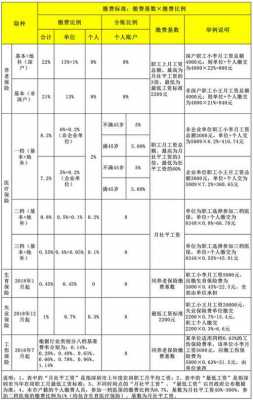 自费保险多少钱（职工保险自费多少钱）