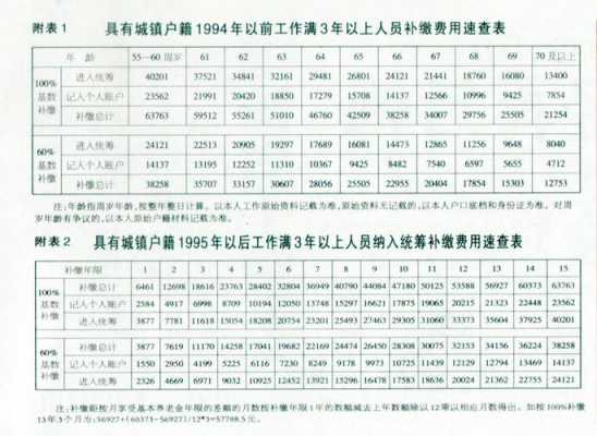 公司补保险多少钱（公司保险补缴费用怎么算）