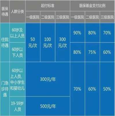 儿童医保每年交多少钱（儿童医保每年交多少钱怎么查）