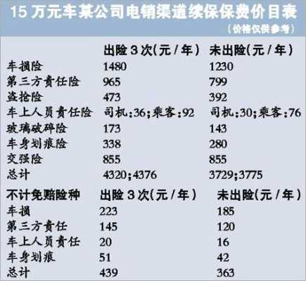 电销车险一单提多少钱（电销车险10万业绩提成有多少）