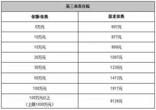 三者险30万多少钱（三者险30万一般多少钱）