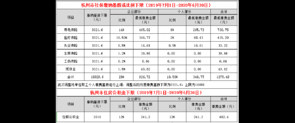 社保杭州要交多少（杭州社保公司交多少）
