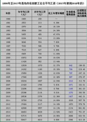 一次性缴纳15年社保要多少钱的简单介绍