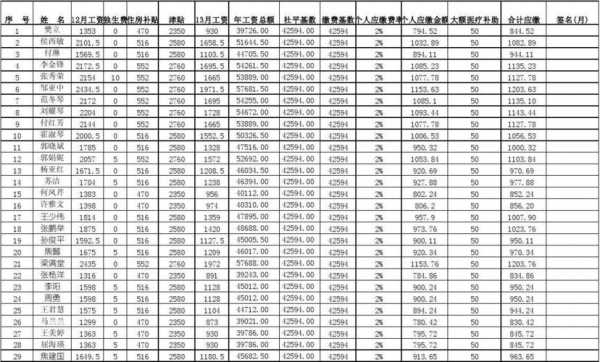医疗保险每月交多少钱（浙江省医疗保险每月交多少钱）
