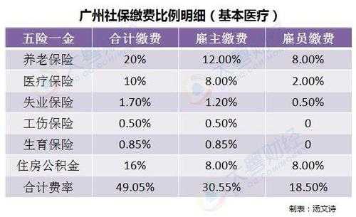 广州五险一金交多少钱（广州五险一金交多少钱怎么算）