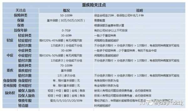 重疾险要多少钱一年（重疾险多少钱一年知乎）