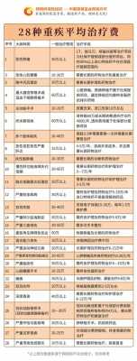 重疾保险最高多少（重疾保险最高多少钱一年）
