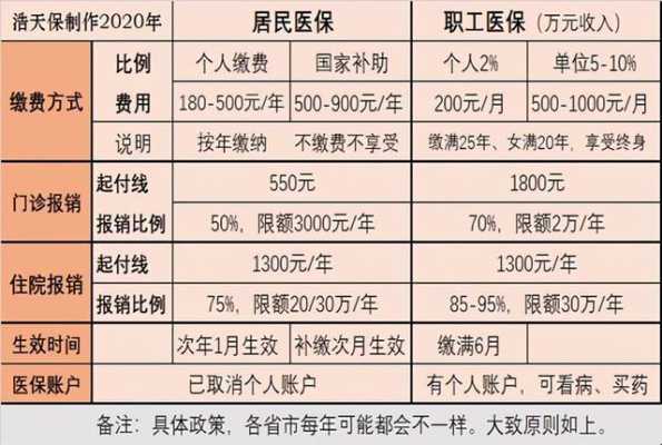 社保流产可以报销多少（社保局流产怎么报销）