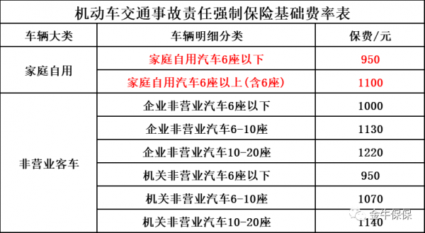 车险基础险一般多少钱（车险强制险多少钱）