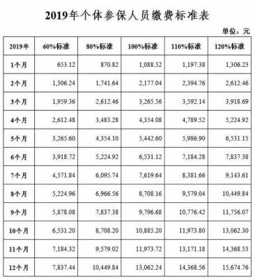 54岁买社保要多少钱（54岁买社保要多少钱一个月）