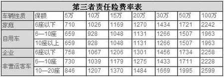 公众责任险保额是多少（公众责任险保费计算方式）