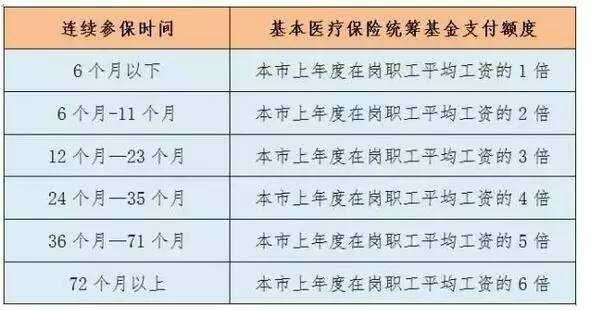 社保每年可以刷多少（社保卡每年可以刷多少钱）