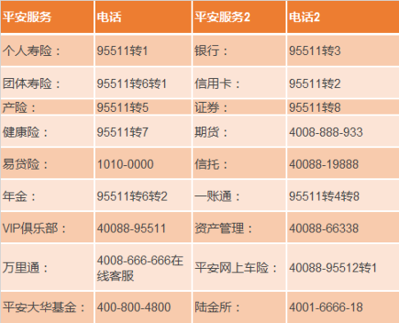 平安保险公司号码多少（平安保险公司号码多少次）